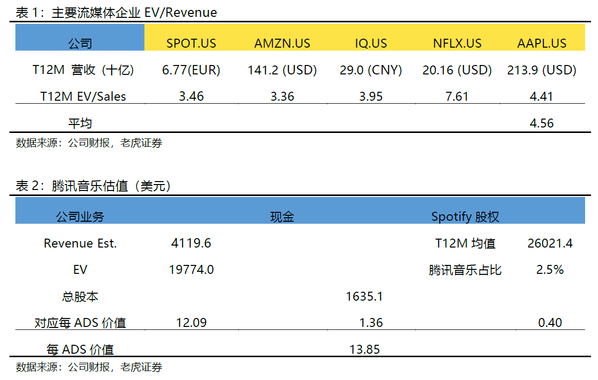 腾讯音乐：平台向内容优势转化，付费率将成业绩关键