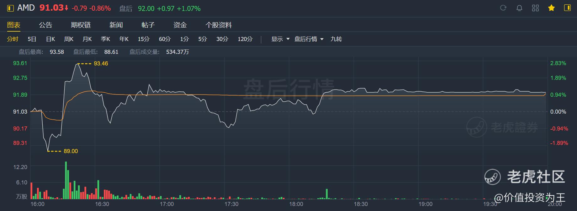 AMD Q2: Fly to the moon!