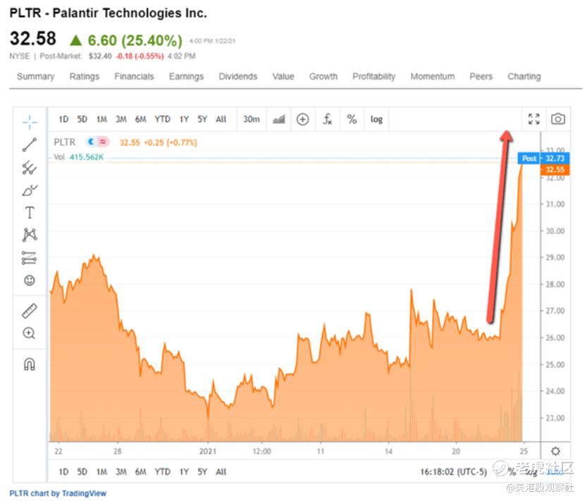 更新对Palantir的看法