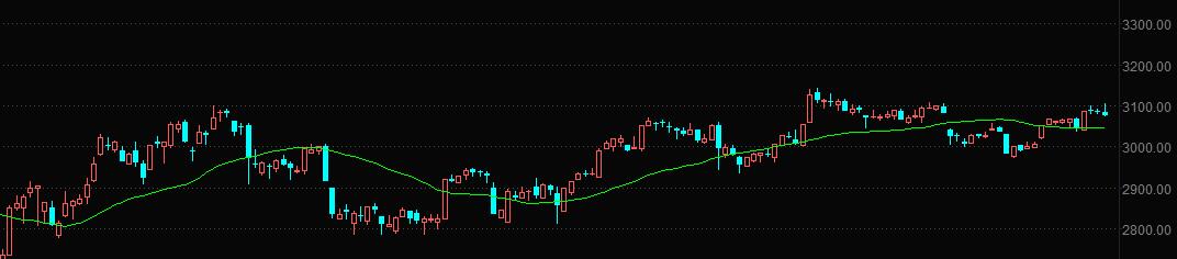 A股杀白马，杀恐慌，还有什么可以玩的？
