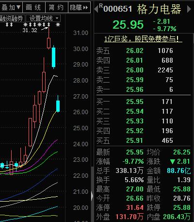 宝能会不会成为第二个徐翔？（中国能不能有特朗普）