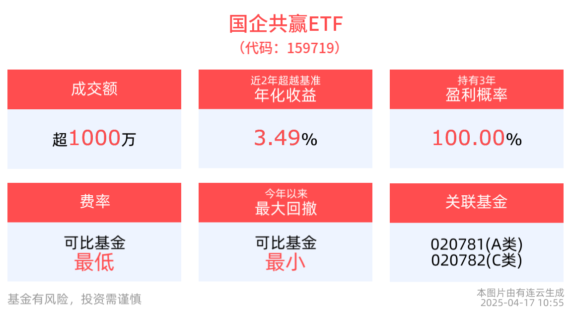 央国企多政策推动市值管理，国企共赢ETF(159719)、大湾区ETF(512970)配置机遇备受关注