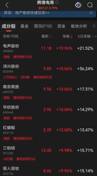 在关税大战之下，美国人的焦虑引爆A股！敦煌网在美国爆火之后，嗅觉敏锐的资金爆炒A股电商概念股