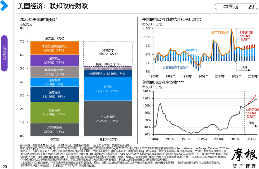 关税风波骤起，后市何以破局？《环球市场纵览—中国版》二季度正式发布