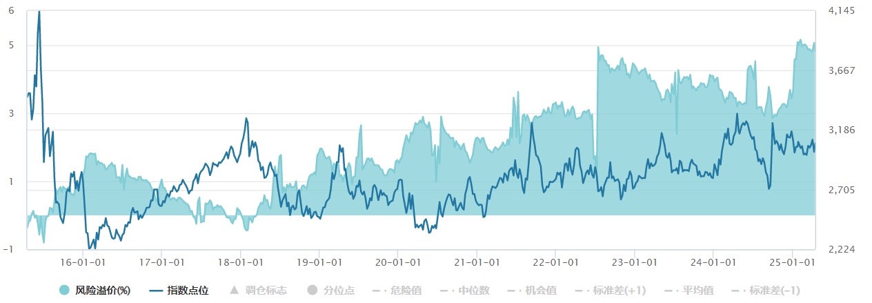 10年期国债收益率下行至1.64%，两大红利主题ETF头部品种近10个交易日累计吸金超10亿