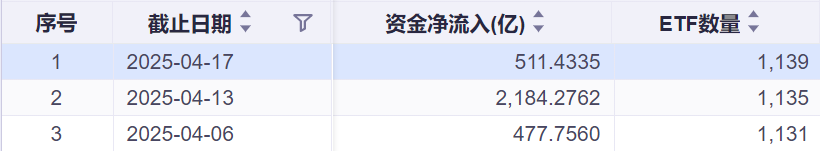 国家队“明牌”入场，沪深300ETF规模再破万亿！普通投资者怎么看？