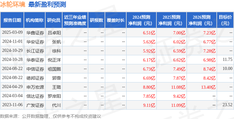 冰轮环境（000811）2024年年报简析：净利润减4.76%，盈利能力上升