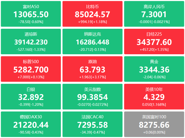 A股头条：把握政策力度，必要时敢于打破常规！高层重磅发声；黄仁勋表态：英伟达坚定不移服务中国市场；礼来减肥药重磅进展
