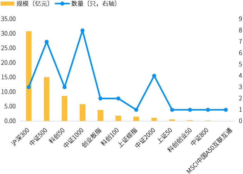指增ETF上新！首批中证A500增强策略ETF来了