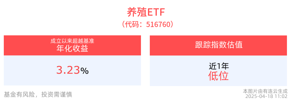 全球首艘15万吨级智慧渔业养殖工船正式交付！养殖ETF(516760)迎来布局契机