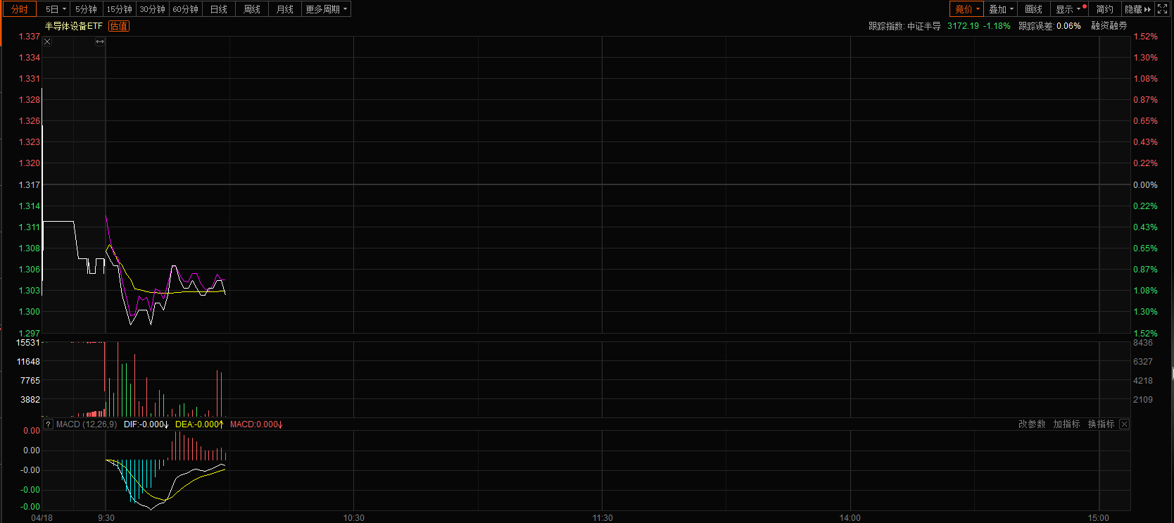 全球40%份额！被美国逼出来的中国半导体，正上演逆袭奇迹