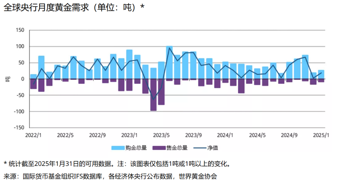 降息预期与关税扰动下，黄金投资价值受追捧，黄金ETF基金获连续15天净流入