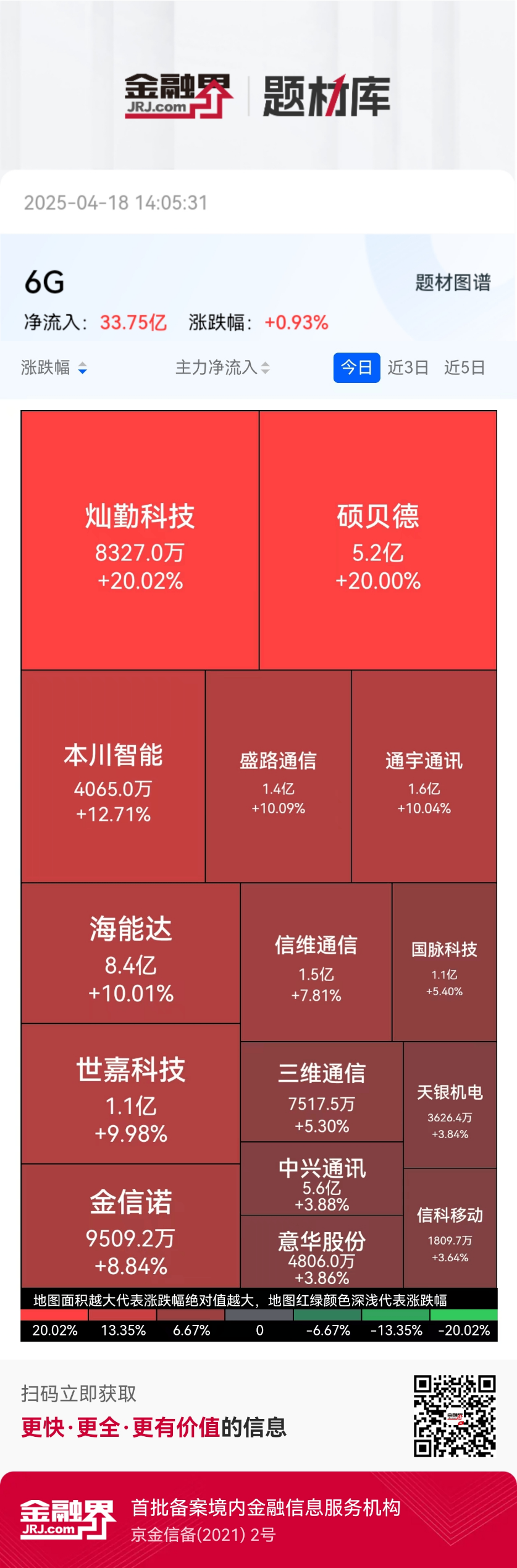重磅发布！工信部猛推6G，国际合作+50 余项成果，华为中兴等巨头抢滩，6G时代要提前？