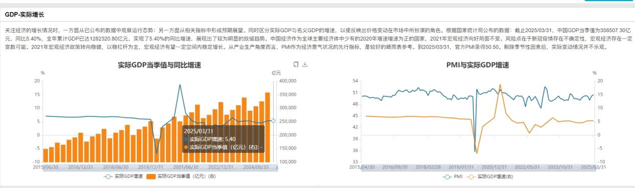 经济超预期复苏，为何资金仍在疯狂买入30年国债？
