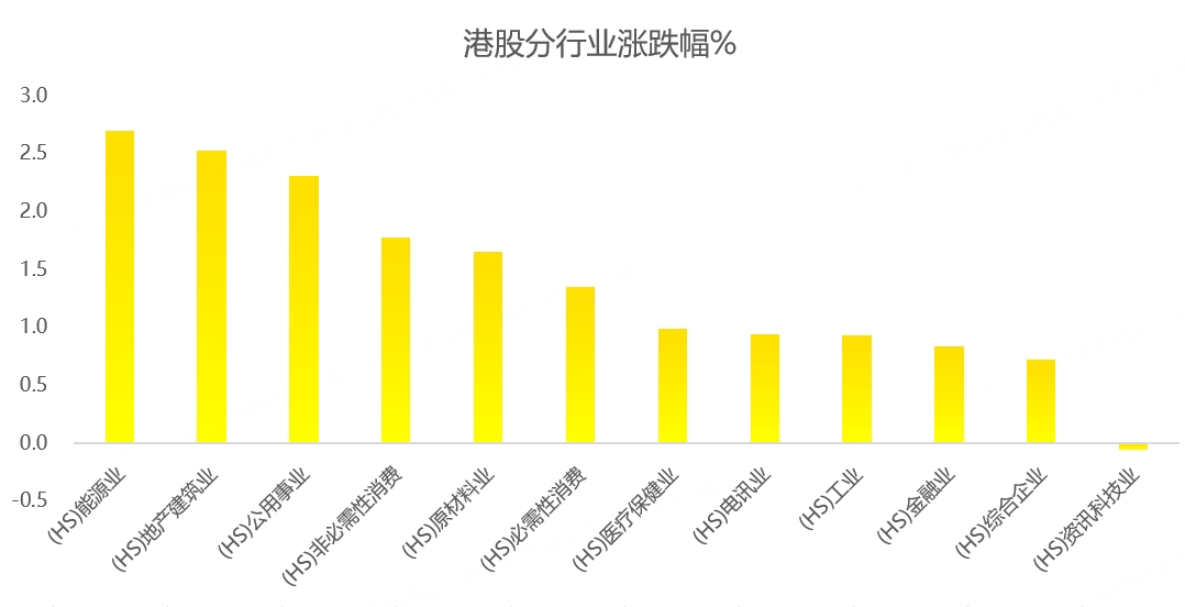港股周报：关税冲突告一段落，恒生指数延续反弹趋势！