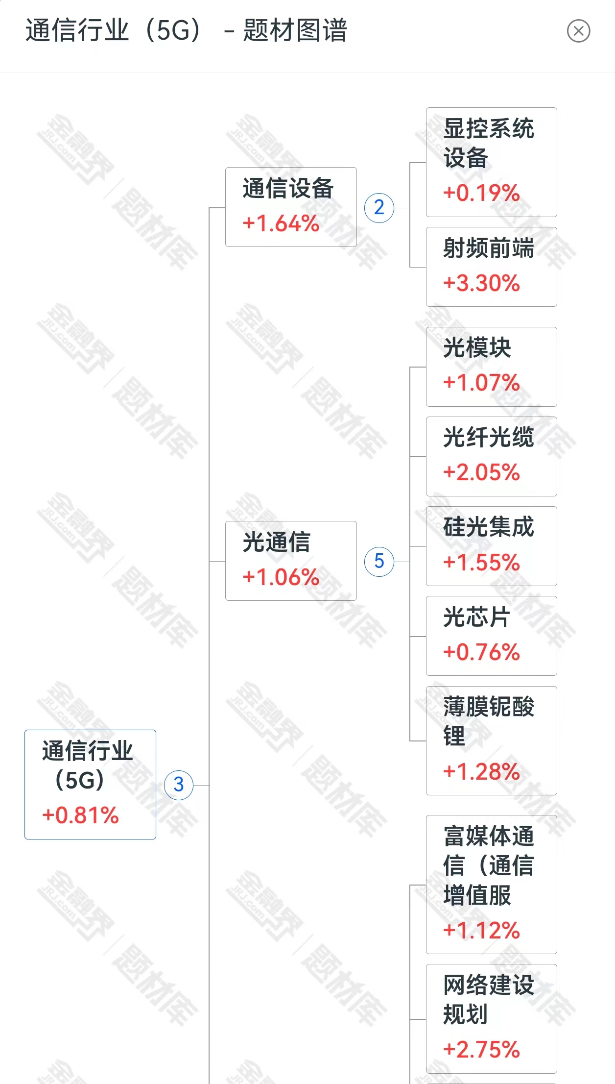 中马携手助推中国5G！工信部晒1.85万个“5G+工业互联网”项目，439.5万个5G基站，A股5G板块闻声大涨？