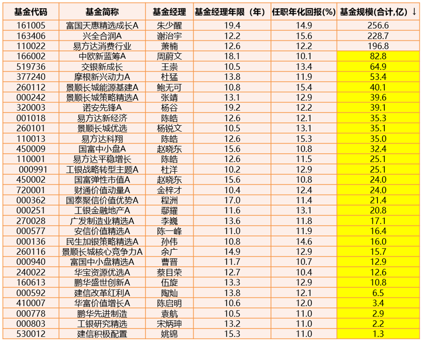业绩长期靠谱的基金经理是如何穿越周期的？