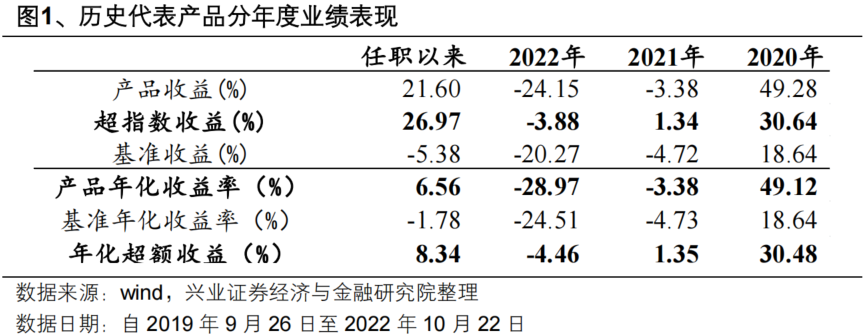 基金经理全视角系列之139：泉果基金 钱思佳