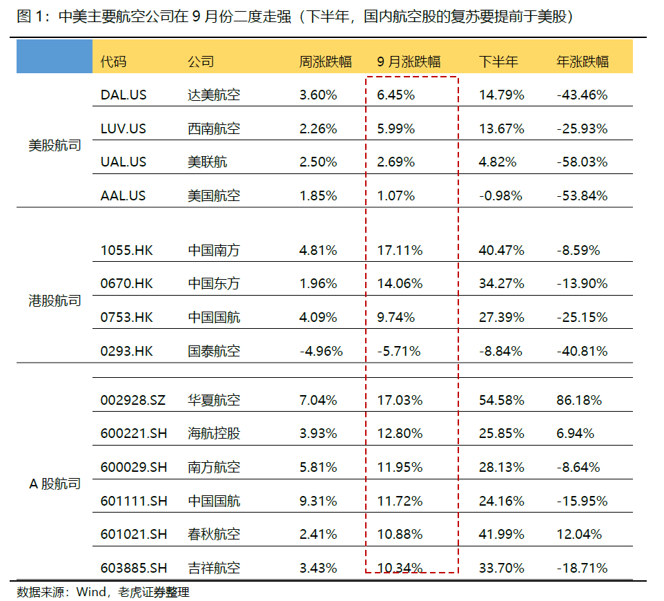 美股周策略：纳指颓势短期几乎无解，价值股重拳出击