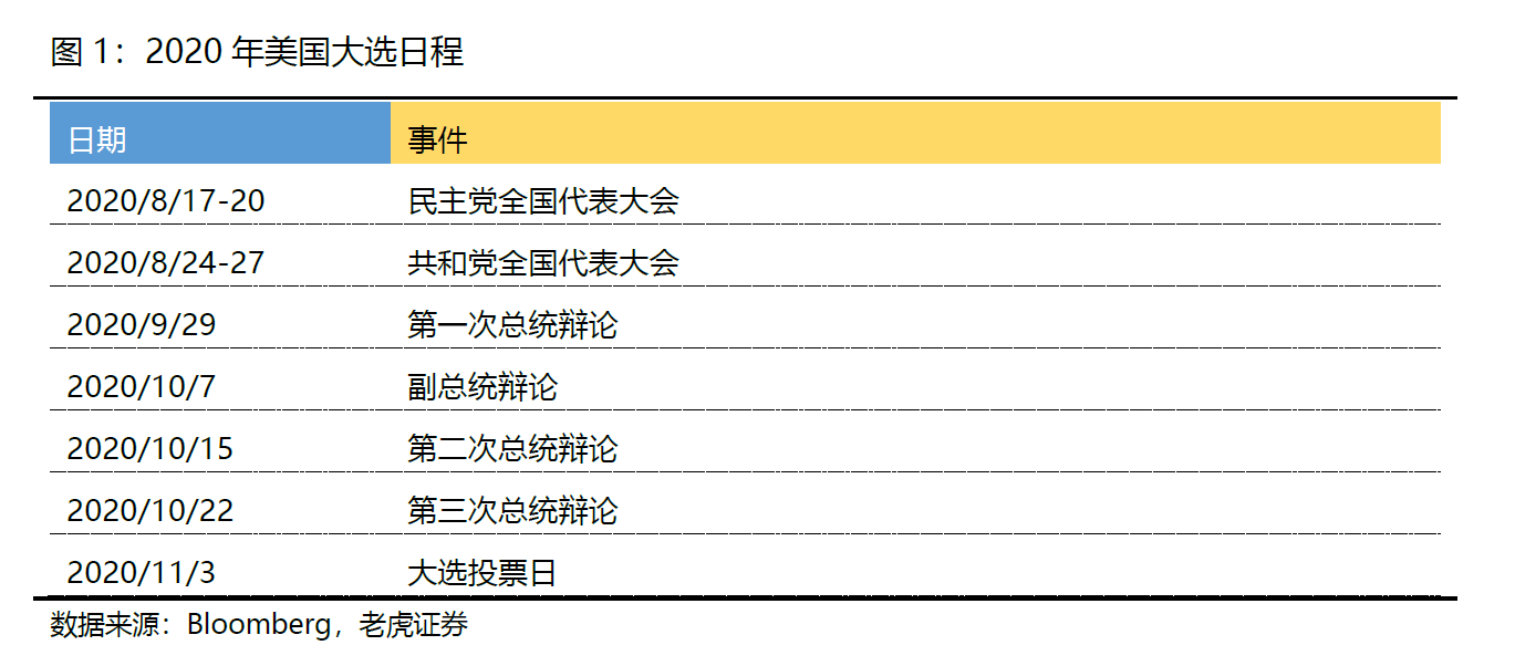 美股周策略：警惕波动率魔咒，美联储已提前分锅