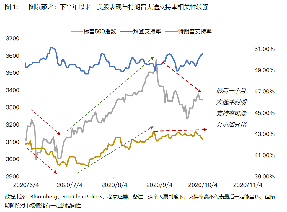 4Q20美港股展望：中概股料成最大赢家！