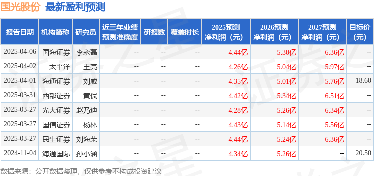 国光股份：4月16日接受机构调研，国投证券股份有限公司参与