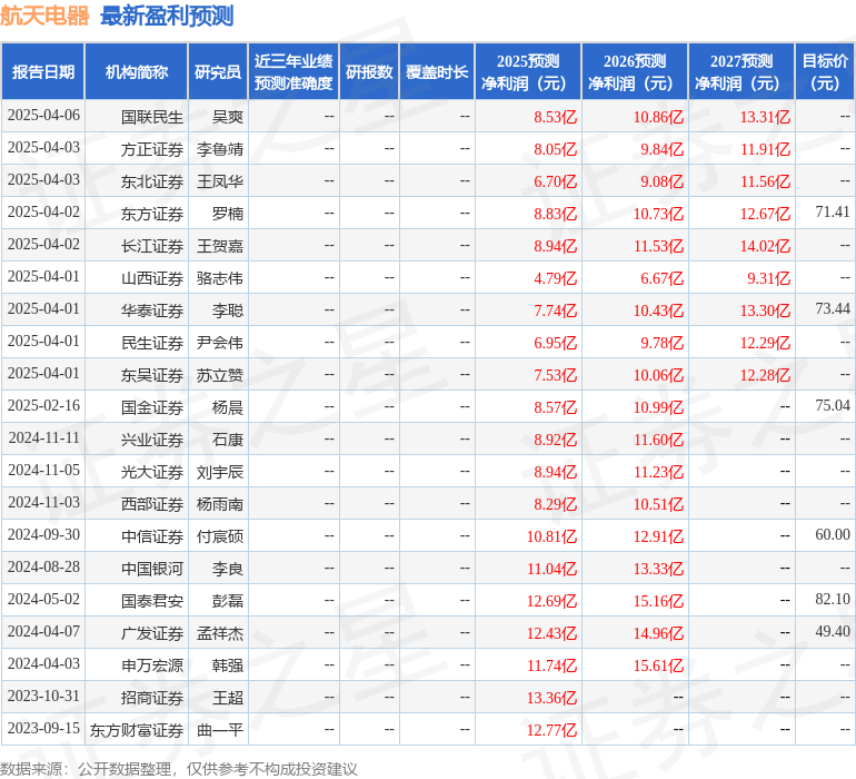 航天电器：4月18日召开业绩说明会，投资者参与