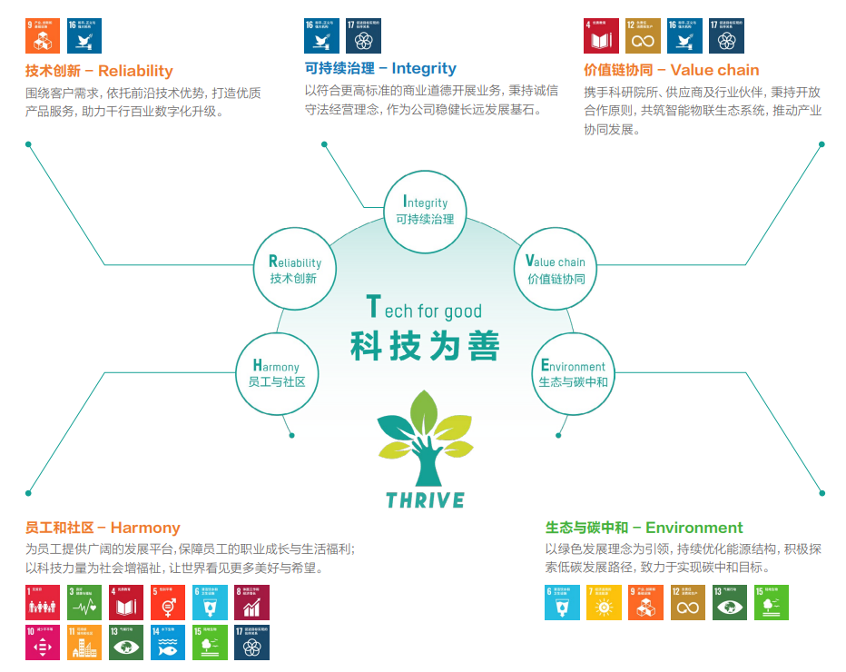 海康威视2024年ESG报告：以技术创新驱动可持续发展