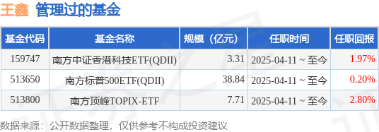 南方基金南方东英富时亚太低碳精选ETF(QDII)基金经理变动：增聘王鑫,张其思为基金经理