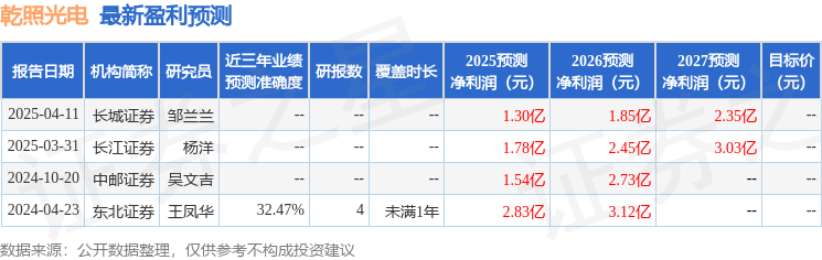 乾照光电：4月11日召开业绩说明会，投资者参与