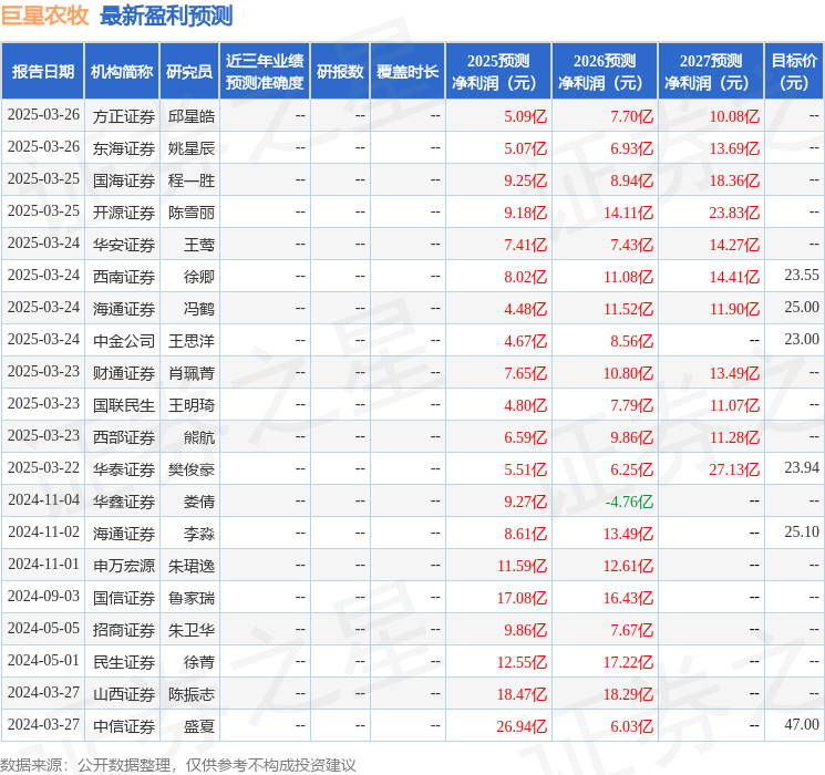 太平洋：给予巨星农牧买入评级