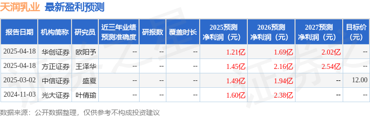 民生证券：给予天润乳业买入评级