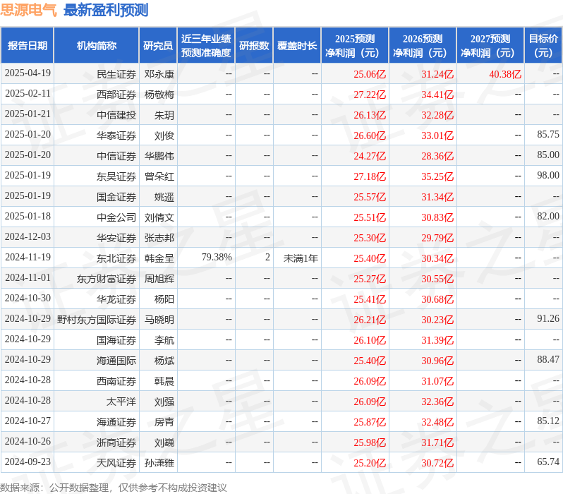 国金证券：给予思源电气买入评级