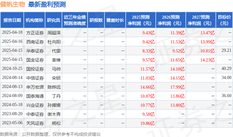 健帆生物：4月18日召开业绩说明会，投资者参与