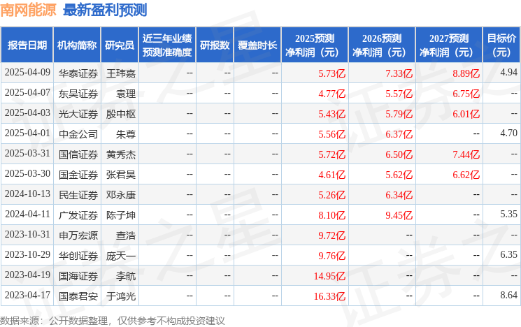 东吴证券：给予南网能源买入评级