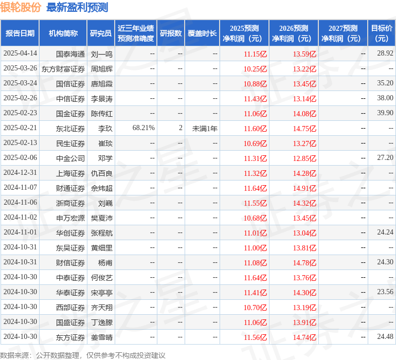 民生证券：给予银轮股份买入评级