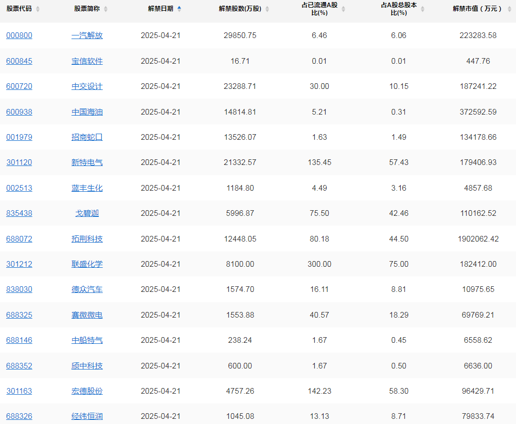 A股头条：国常会提出持续稳定股市；白宫慌了！将设工作组紧急处理对中国加征关税危机，中国电商App霸榜美国下载前3