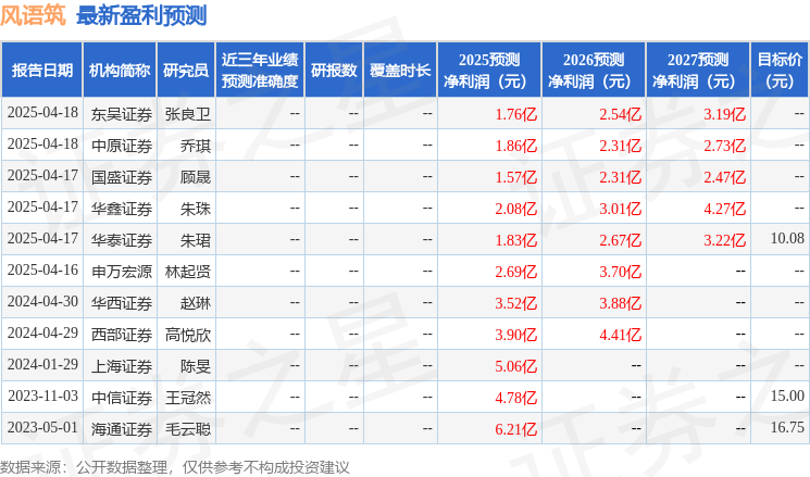 华金证券：首次覆盖风语筑给予增持评级