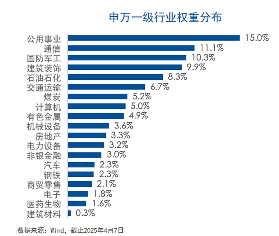 聚焦国家战略，布局改革红利：央企50ETF(认购代码：563063)现已发售