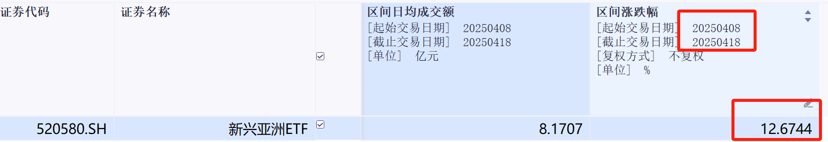 过去一周，印度领涨全球，为何这么强？