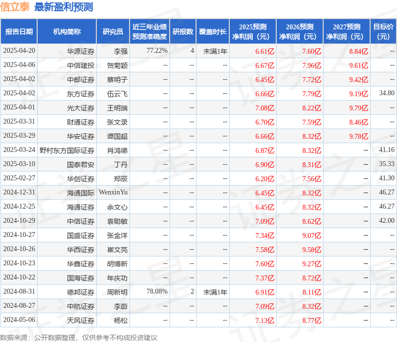 信立泰：4月18日召开业绩说明会，投资者参与