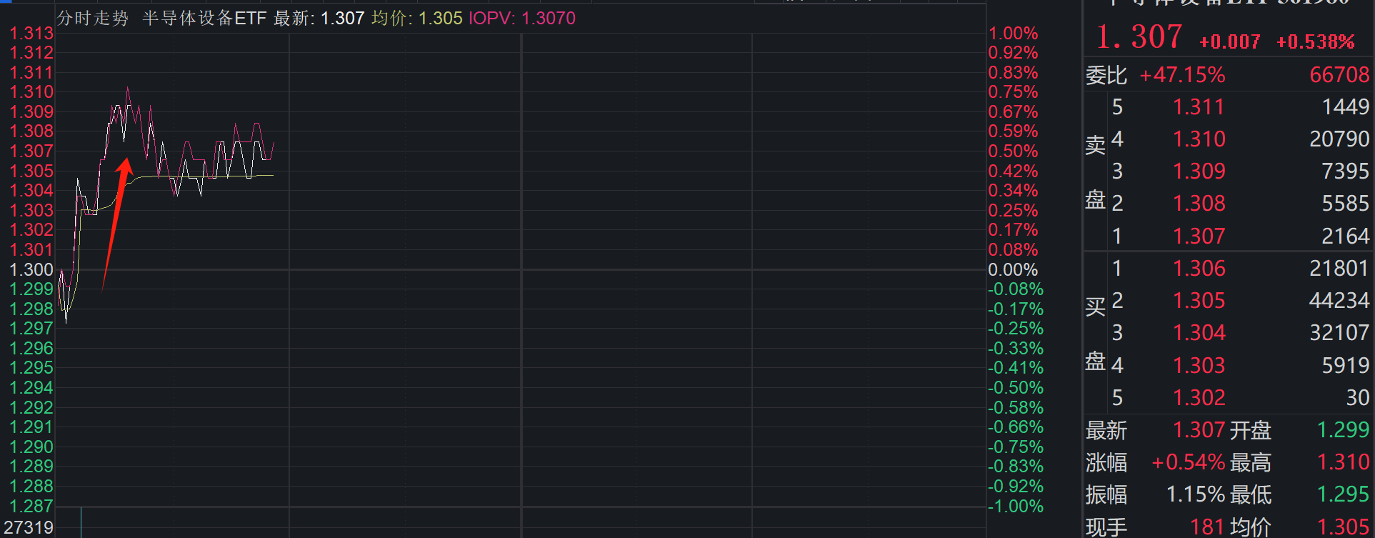 后关税时代，对内看大消费、对外看半导体，双主线拿稳了！