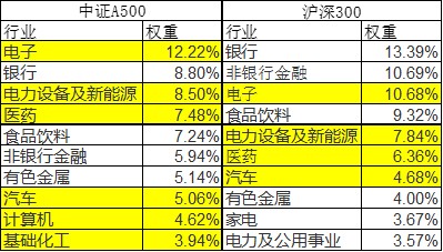 谁是A股最强宽基？三个角度，全方位测评！“神秘资金”下一个出手对象会是ta吗？
