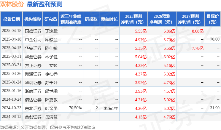 华安证券：给予双林股份买入评级