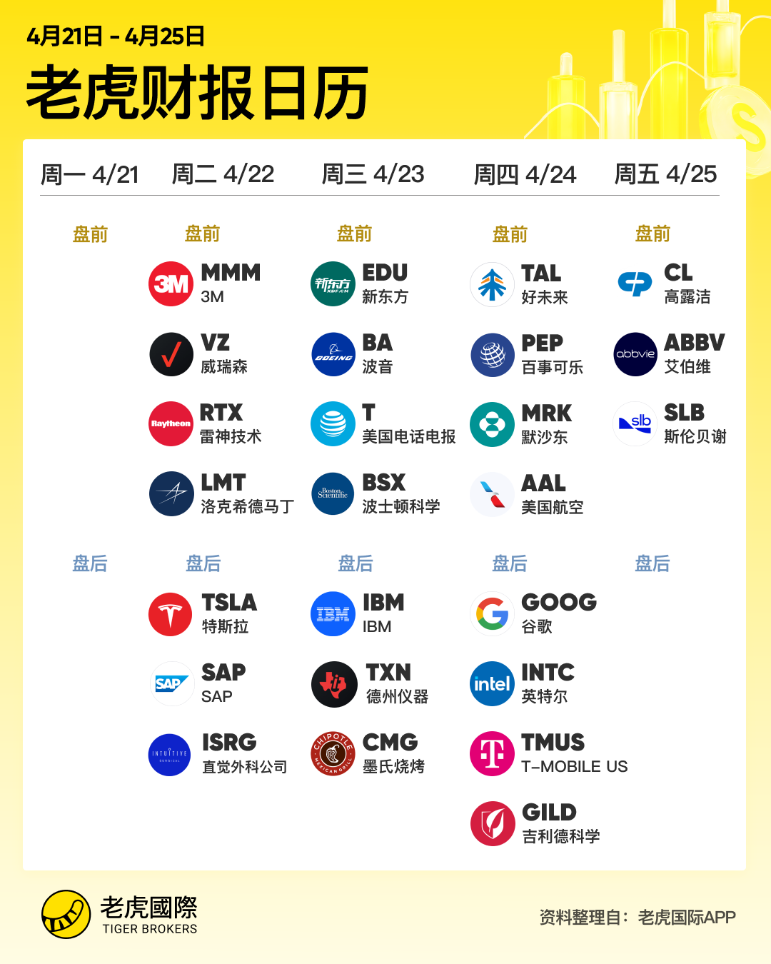 财报季一周综述：“雷”与“金”齐飞，但华尔街却没笑出来？