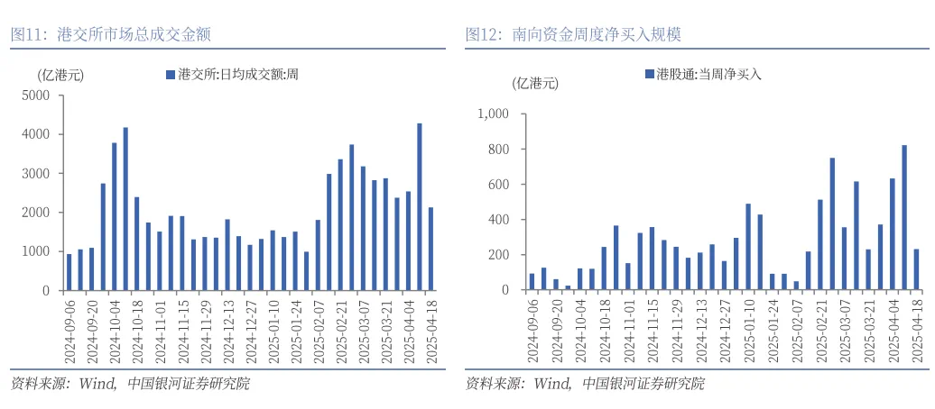 港股市场企稳了吗？——近期市场表现与未来展望分析