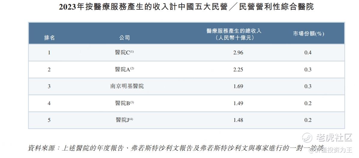 明基医院：华东地区最大的民营医院，超级印钞机来了？