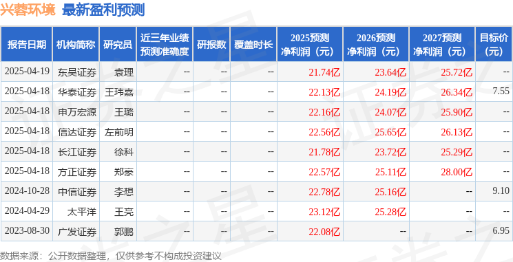 兴蓉环境：中邮人寿、月阑私募等多家机构于4月21日调研我司