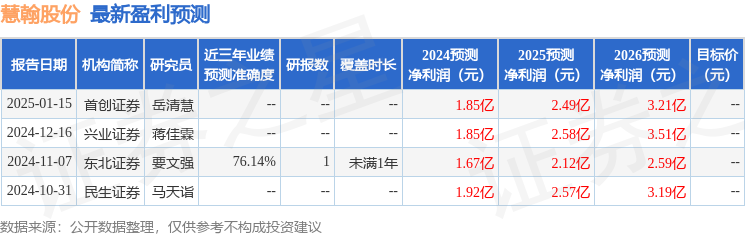 慧翰股份（301600）2024年年报简析：营收净利润同比双双增长，应收账款上升