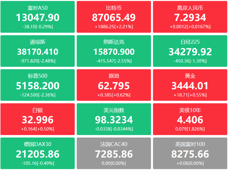 A股头条：金价再创新高！上金所紧急提示风险；上交所召开座谈会，私募机构表态；12天11板妖股提示存在非理性炒作风险